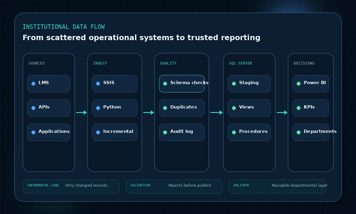 ETL architecture preview