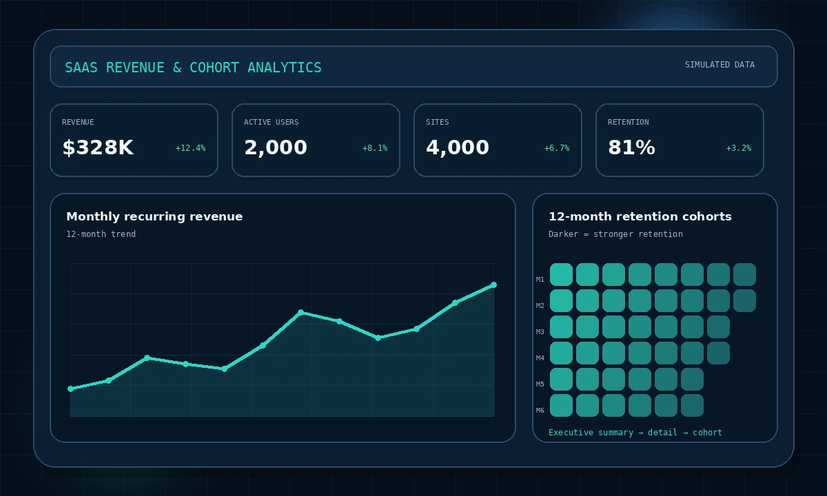 Power BI dashboard preview
